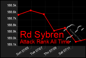 Total Graph of Rd Sybren