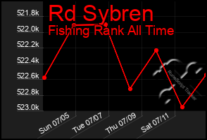 Total Graph of Rd Sybren