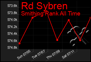 Total Graph of Rd Sybren