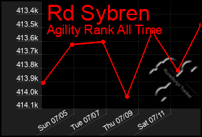 Total Graph of Rd Sybren