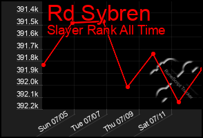 Total Graph of Rd Sybren