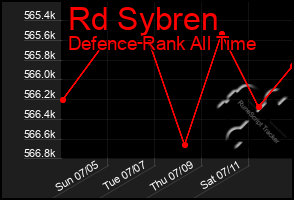 Total Graph of Rd Sybren