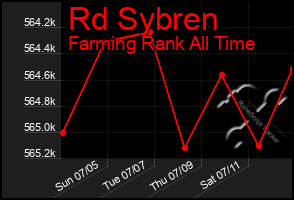 Total Graph of Rd Sybren