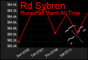 Total Graph of Rd Sybren