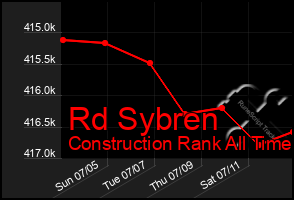 Total Graph of Rd Sybren