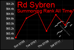 Total Graph of Rd Sybren