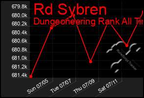 Total Graph of Rd Sybren