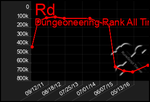 Total Graph of Rd