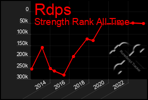 Total Graph of Rdps