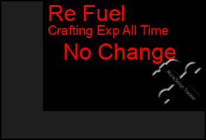 Total Graph of Re Fuel