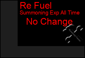 Total Graph of Re Fuel