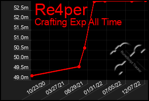 Total Graph of Re4per