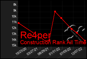 Total Graph of Re4per