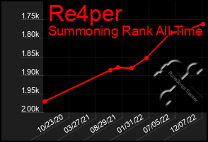 Total Graph of Re4per