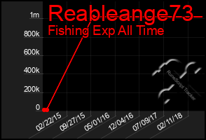 Total Graph of Reableange73