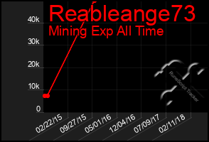 Total Graph of Reableange73