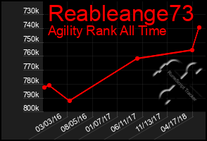 Total Graph of Reableange73