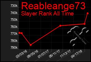 Total Graph of Reableange73