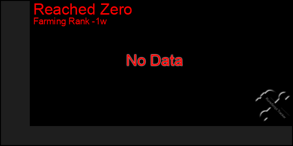 Last 7 Days Graph of Reached Zero