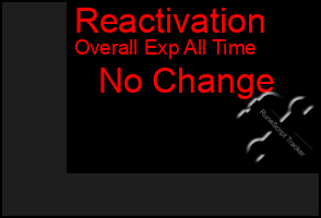 Total Graph of Reactivation