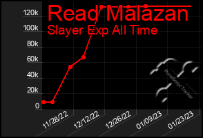 Total Graph of Read Malazan
