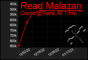 Total Graph of Read Malazan