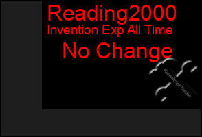 Total Graph of Reading2000