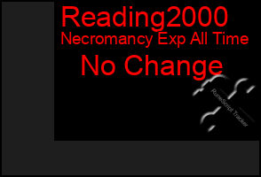 Total Graph of Reading2000