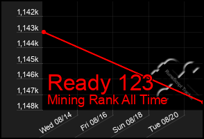 Total Graph of Ready 123