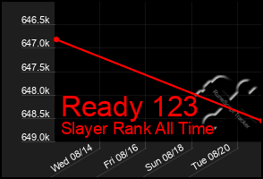 Total Graph of Ready 123