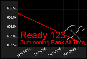 Total Graph of Ready 123