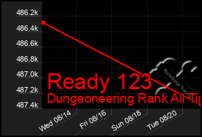 Total Graph of Ready 123