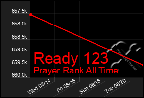 Total Graph of Ready 123