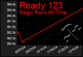 Total Graph of Ready 123