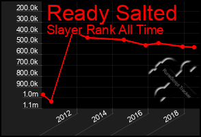 Total Graph of Ready Salted