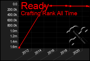 Total Graph of Ready