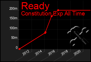 Total Graph of Ready