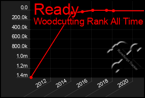 Total Graph of Ready