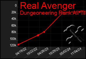 Total Graph of Real Avenger