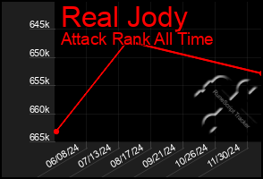 Total Graph of Real Jody