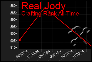 Total Graph of Real Jody