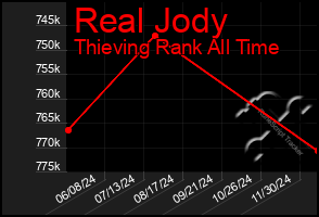 Total Graph of Real Jody