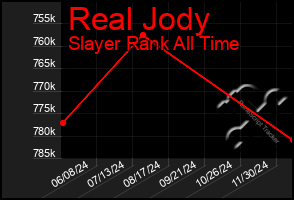 Total Graph of Real Jody