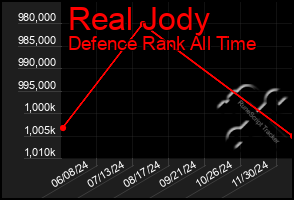 Total Graph of Real Jody