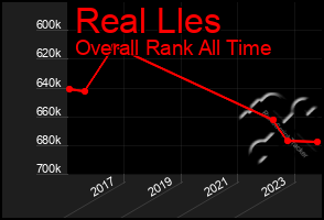 Total Graph of Real Lles