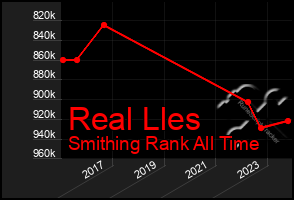 Total Graph of Real Lles