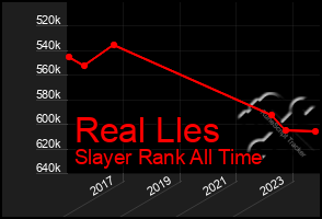 Total Graph of Real Lles