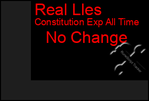 Total Graph of Real Lles