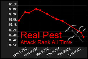 Total Graph of Real Pest