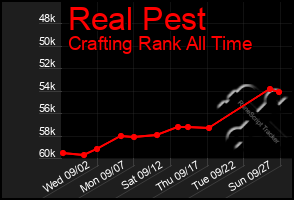 Total Graph of Real Pest